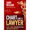 Chart Like A Lawyer : Legal-Proof Documentation for Nurses & NPs